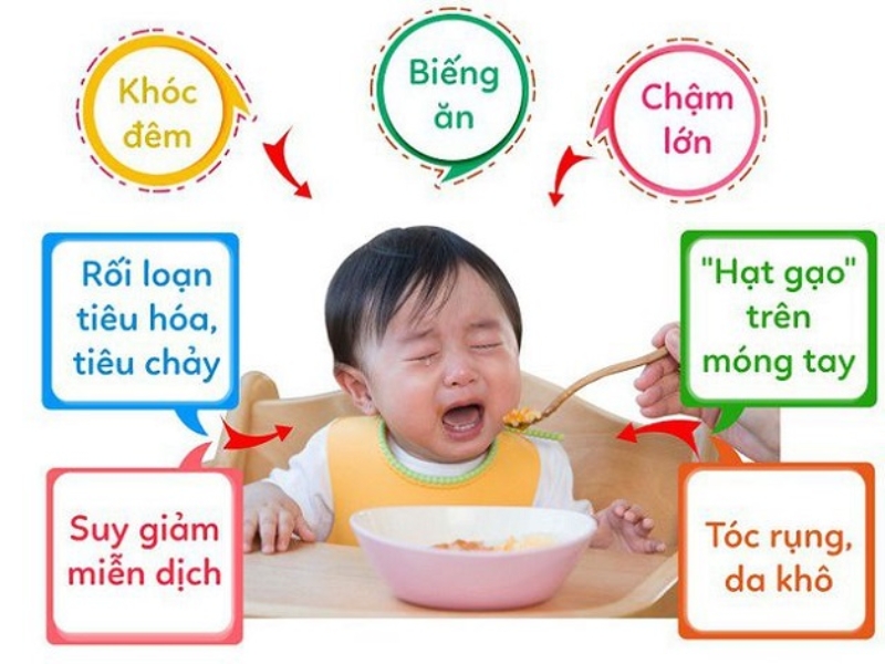 Hậu quả của tình trạng biếng ăn kéo dài ở trẻ